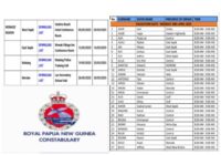 Police Recruitment List 2025 RPNGC