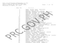 October 2025 PRC Physician Licensure Exam Results List Of Passers