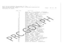 PRC REE RME Results April 2026 Passers List