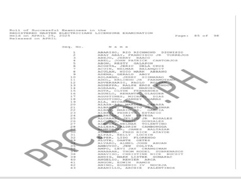 PRC REE RME Results April 2026 Passers List