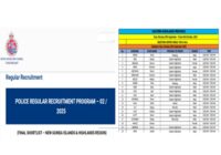 RPNGC Recruitment program 2025 List