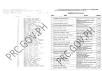 December 2025 PRC LET Results Elementary and Secondary Level Passers