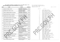 PRC Nursing Board Exam Result November 2025