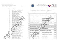 March 2026 MTLE Results List of passers