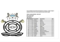 BDF Shortlisted Candidates 2025