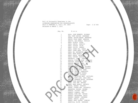 PRC Criminology Board Exam Result February 2026 list of passers