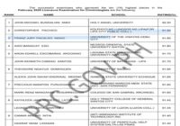 PRC CLE Results August 2025 passers