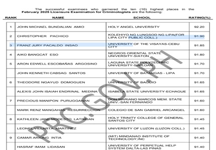 PRC CLE Results August 2025 passers