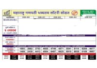 Maharashtra Ganpati Bumper Lottery Result 24-09-2026
