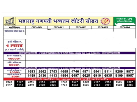 Maharashtra Ganpati Bumper Lottery Result 24-09-2026