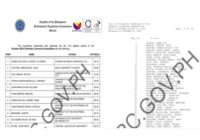 PRC Chemical technician Board Exam results October 2025