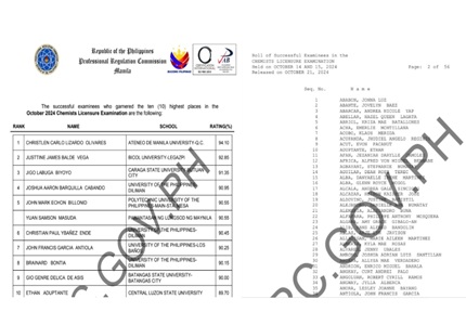 PRC Chemical technician Board Exam results October 2025