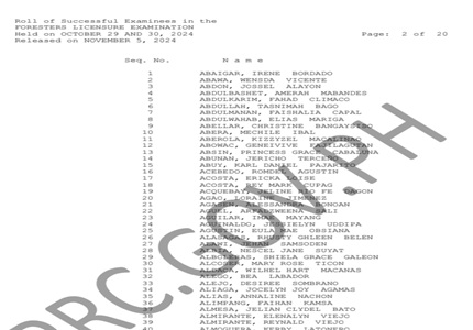 PRC Forester Board Exam Results 2025
