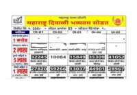 Maharashtra Diwali Bumper Lottery 2025 Result