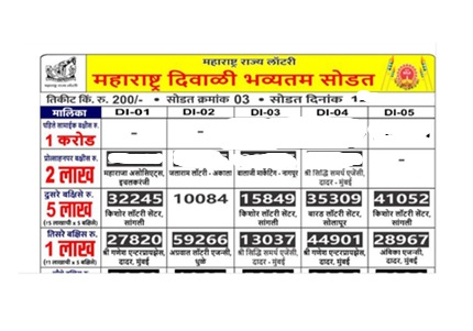 Maharashtra Diwali Bumper Lottery 2025 Result