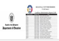 NQESH 2025 Results List of passers