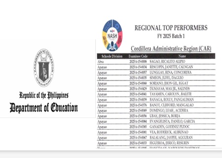 NQESH 2025 Results List of passers