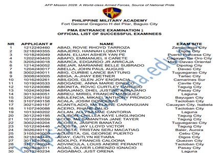 PMA Entrance Exam Result 2025