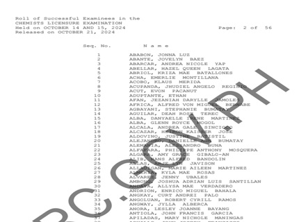 Chemists Board Exam Results October 025