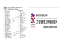 CSC PPT Results August 2025