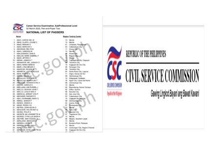 CSC PPT Results August 2025