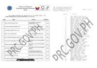 Physician Licensure Exam result 2025 List of passers