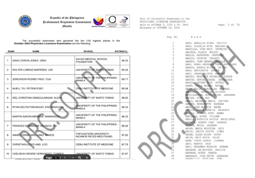 Physician Licensure Exam result 2025 List of passers