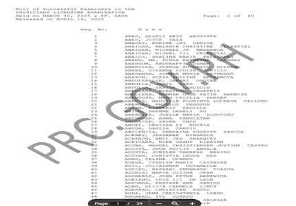 PRC PLE Results October 2025 passers