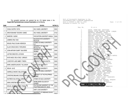 PRC Psychometrician Board Exam Result September 2025