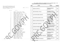 PRC Veterinarians Licensure Exam Results October 2025