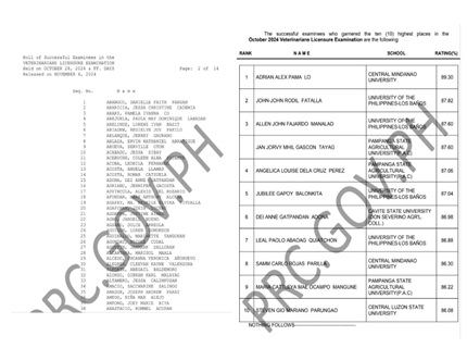 PRC Veterinarians Licensure Exam Results October 2025