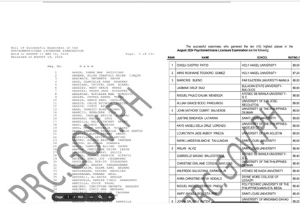 Psychometrician/ Psychology Board exam result 2025