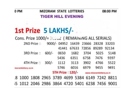 Tigerhill Lottery Sambad Results 202