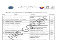 CPALE Results May 2026 Passers List