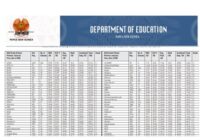 Grade 8 Selection List for 2026 PNG
