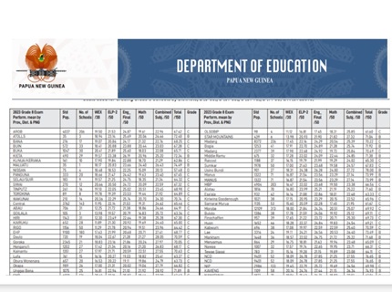 Grade 8 Selection List for 2026 PNG