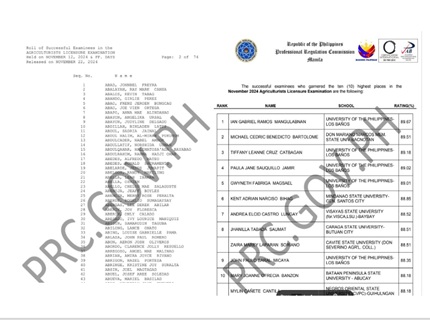 November 2025 Agriculturist Licensure Exam Results