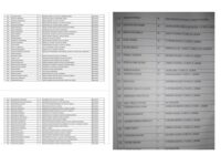 Malawi Government HSC Shortlists Candidates 2025 - 2026