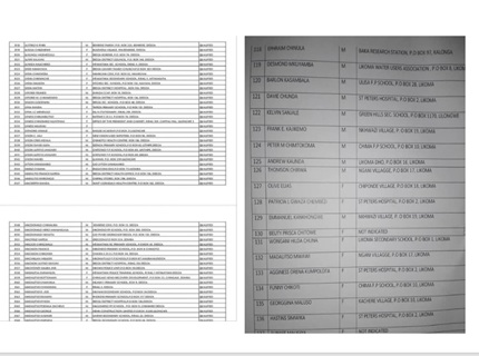 Malawi Government HSC Shortlists Candidates 2025 - 2026