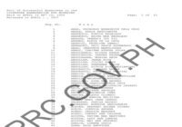 Midwife Licensure Exam April 2026 Results List Of Passers