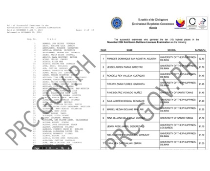 PRC NDLE November 2025 Results list of passers