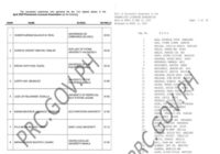 Pharmacy Board Exam Results November 2025