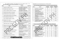 PNLE Results November 2025 list of passers