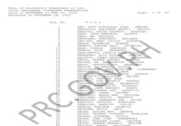 PRC Civil Engineer Licensure Exam Results 2026