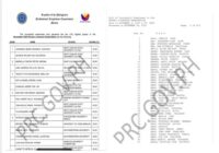 November 2025 PRC Nursing Board Exam Result 2025 Philippine