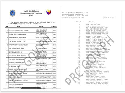 November 2025 PRC Nursing Board Exam Result 2025 Philippine