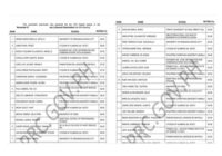 PRC NLE Result November 2025 list of passers