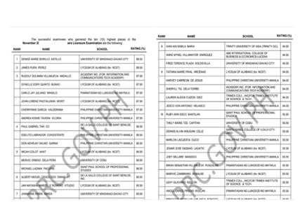 PRC NLE Result November 2025 list of passers