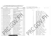 Civil Engineer CELE Board Exam result November 2025