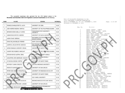 Civil Engineer CELE Board Exam result November 2025